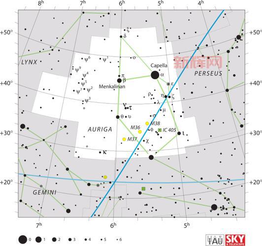 星排行：夜空中最亮的十颗恒星排名解析