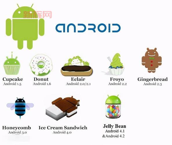 Android 2.1发布：Eclair版本带来了哪些重大更新？