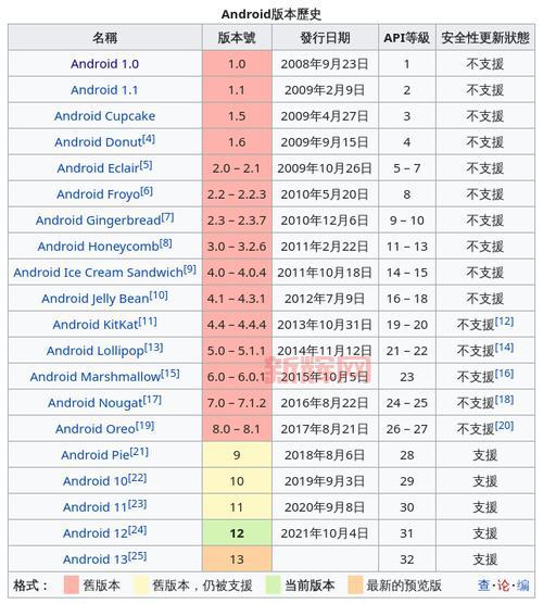 Android 2.1发布:Eclair版本带来了哪些重大更新?