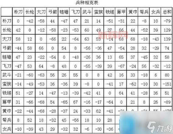 三国群英传4兵种相克太复杂?简单几招教你轻松掌握!