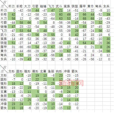 三国群英传4兵种相克太复杂?简单几招教你轻松掌握!
