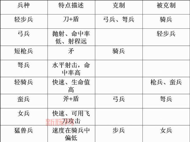 三国群英传4兵种相克太复杂?简单几招教你轻松掌握!