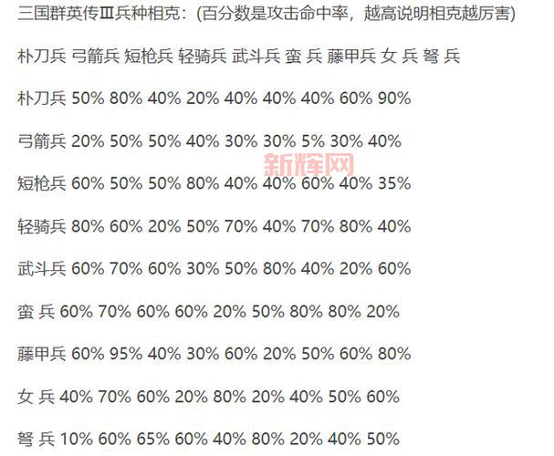 三国群英传4兵种相克太复杂?简单几招教你轻松掌握!