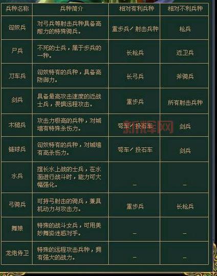 三国群英传4兵种相克太复杂?简单几招教你轻松掌握!