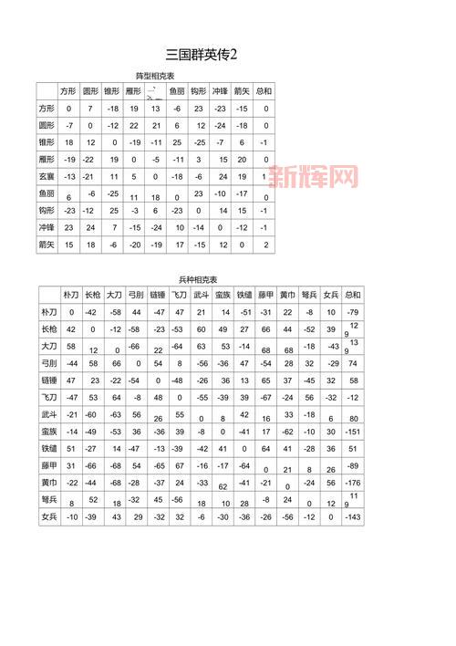 三国群英传4兵种相克太复杂?简单几招教你轻松掌握!