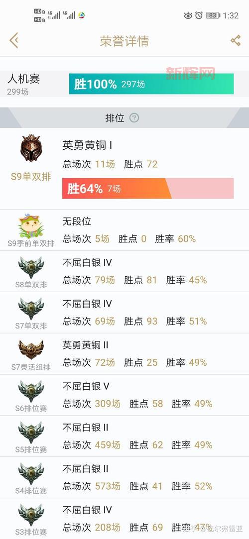lols9赛季段位继承规则是啥?一文给你说明白!