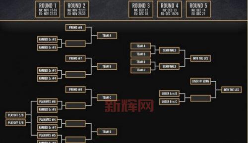 lols9赛季段位继承规则是啥?一文给你说明白!