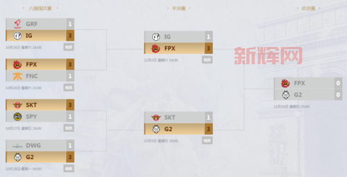 lols9赛季段位继承规则是啥?一文给你说明白!