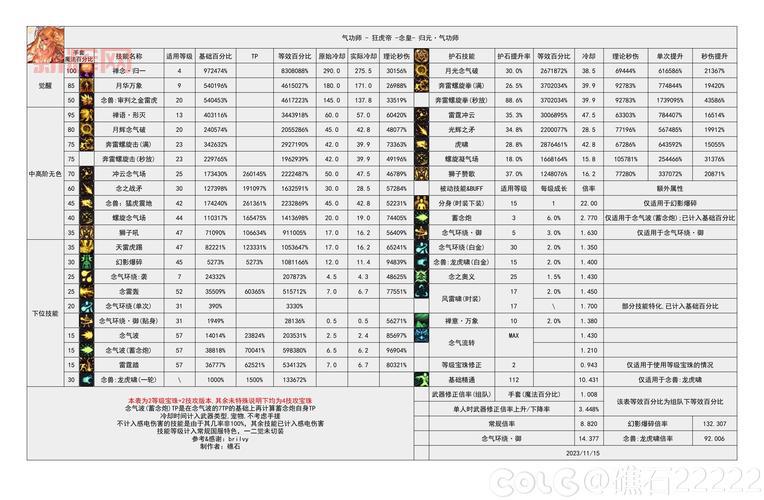 110版本男气功武器推荐,平民和土豪都适用!