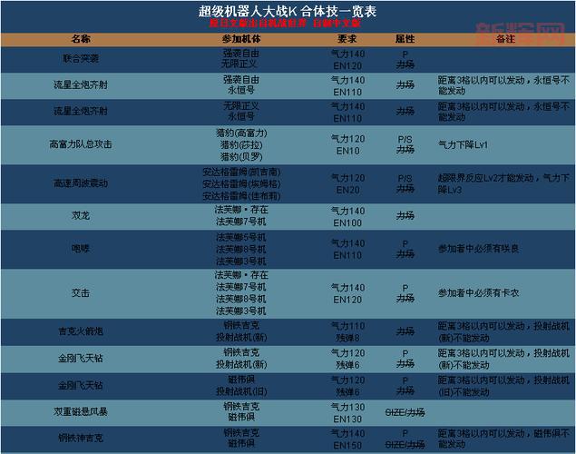 超级机器人大战K最强队伍搭配与战力提升策略
