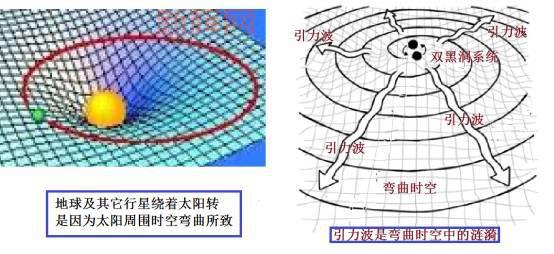 时空扭曲现象揭秘：如何理解质量引力与时空弯曲
