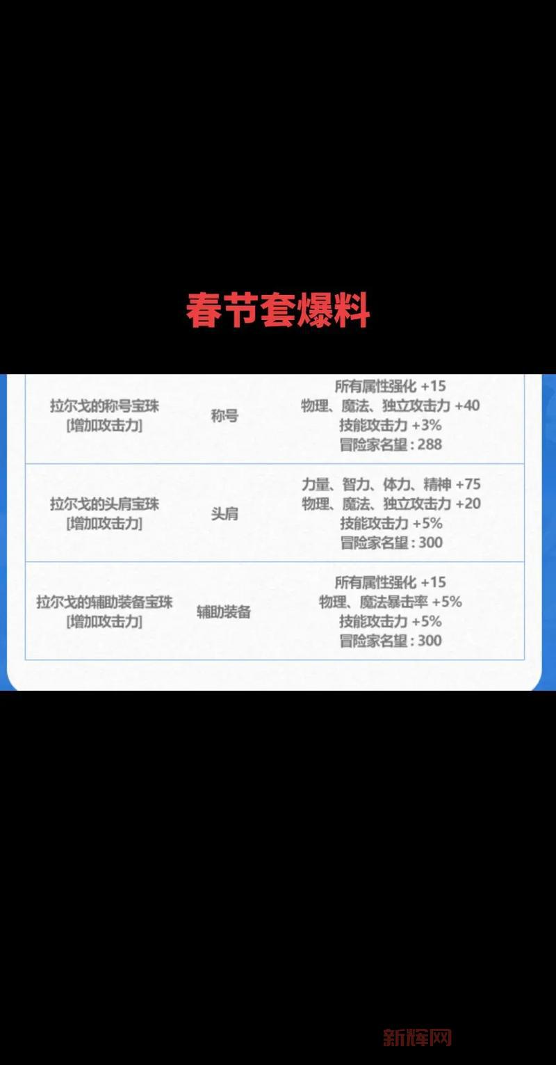 dnf加暴击的宝珠怎么选?提升伤害必备宝珠推荐