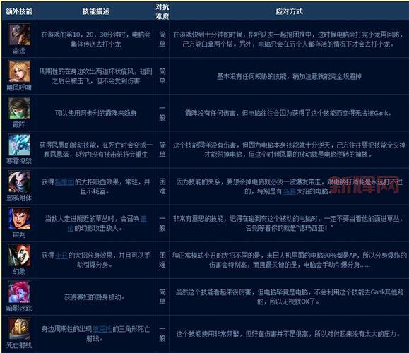 lol噩梦人机什么时候出？最新上线时间大揭秘！