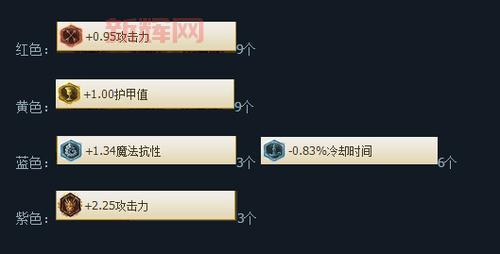放逐之刃攻略：技能连招与符文选择全指南