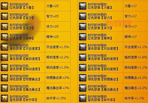 dnf今天的封印礼盒多少钱？教你省钱购买技巧！