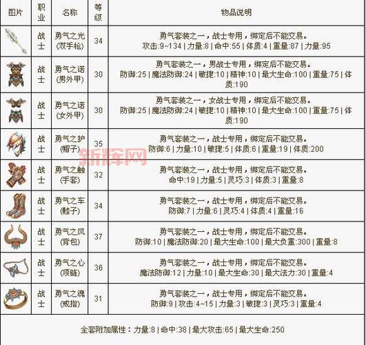 QQ自由幻想战士加点方案推荐,攻击控制两手抓