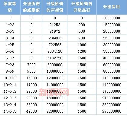 QQ自由幻想战士加点方案推荐,攻击控制两手抓