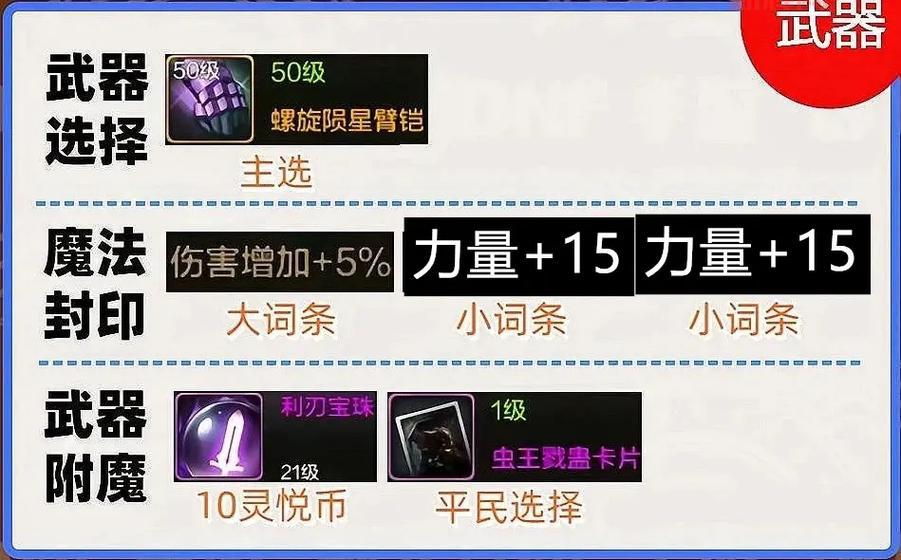 dnf武神技能等级表一览,教你快速提升战斗力!