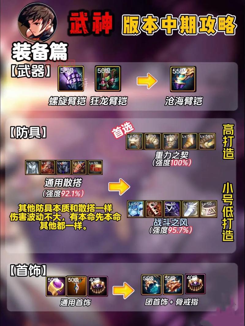 dnf武神技能等级表一览，教你快速提升战斗力！