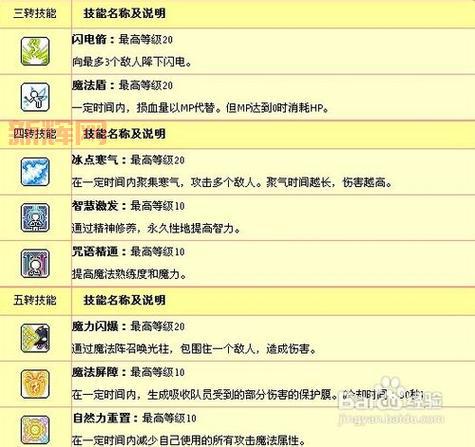 冒险岛龙神技能攻略:掌握十转龙形态的强大力量