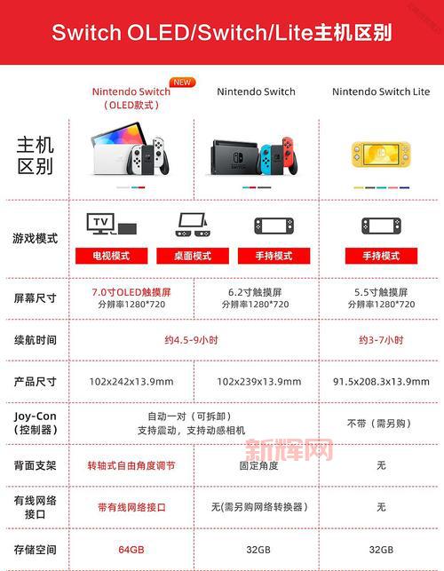 Switch Lite与原版Switch对比：差异、优势与购买建议