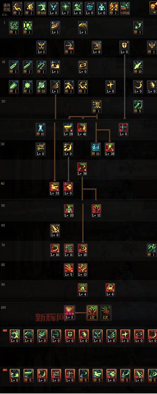 DNF白手职业加点指南：如何选择最佳技能组合