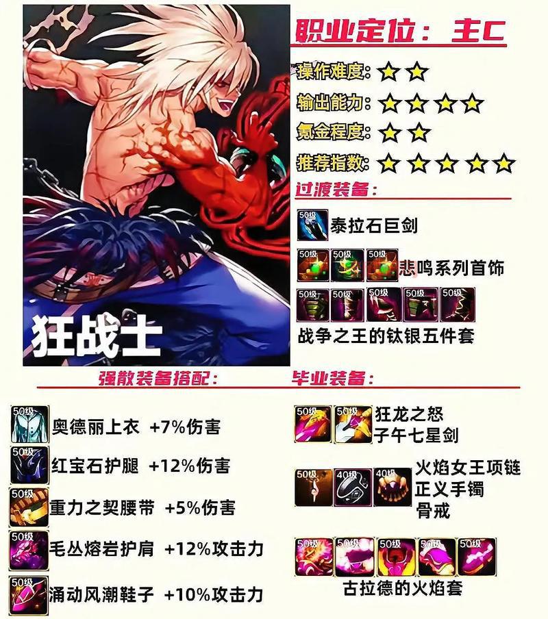 dnf死亡之纳特亚爆什么?这些极品装备你想要吗?