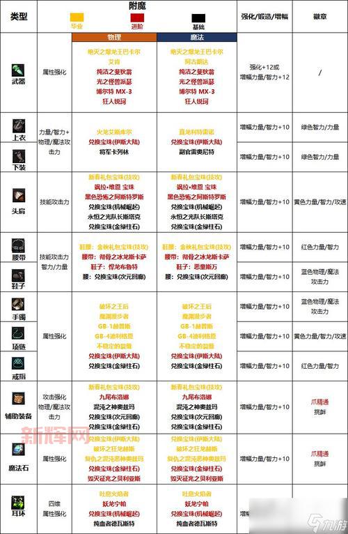 dnf100级街霸刷图加点攻略，平民也能轻松秒怪！