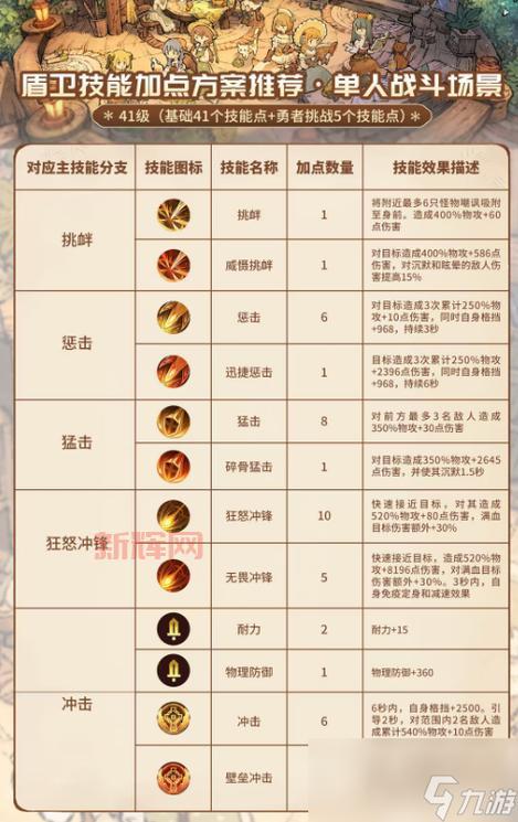 斗战神灵猴棍系加点攻略:2024最优加点方案解析