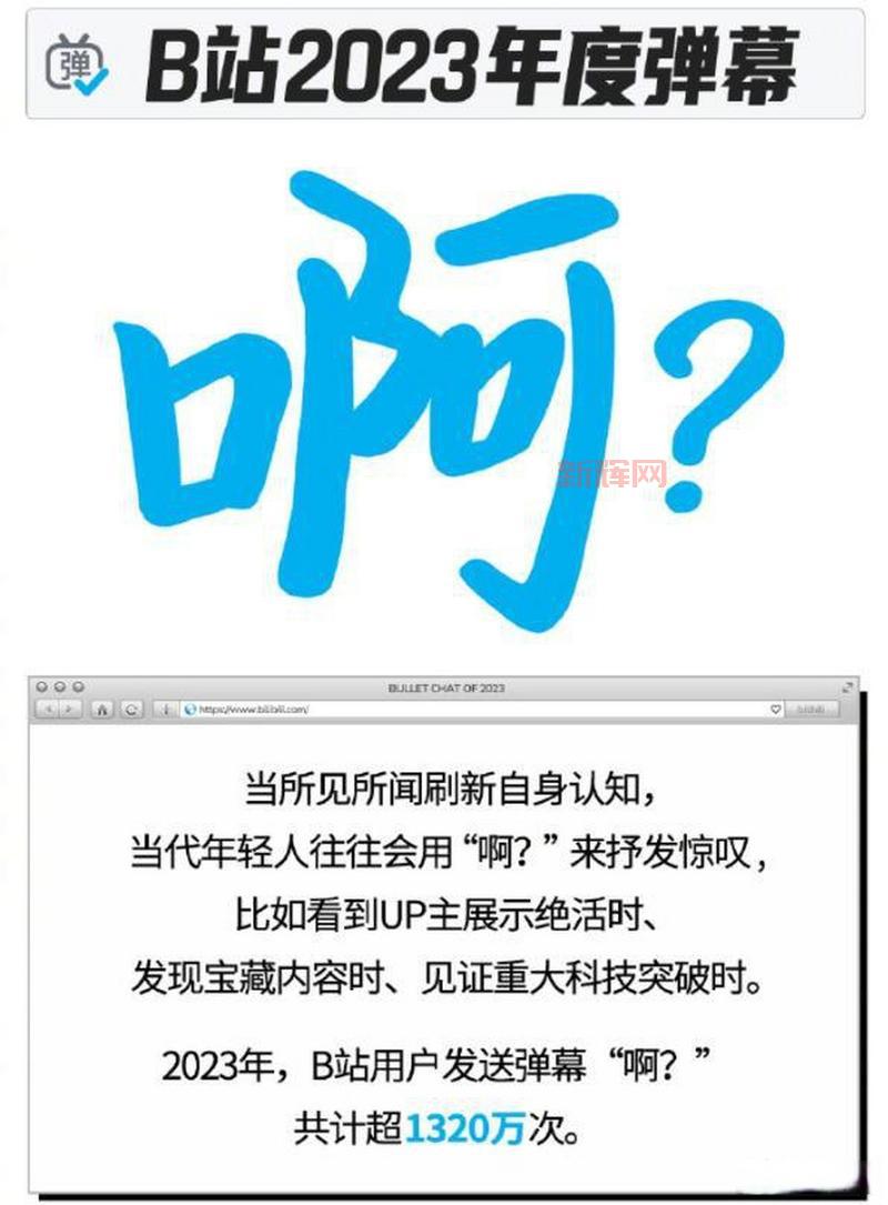 2023年度B站弹幕揭晓:“啊?” 成年轻人惊叹新符号