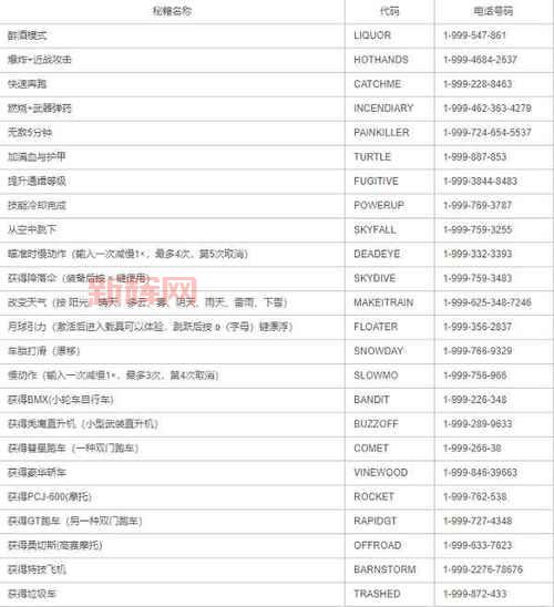 侠盗猎车手4秘籍钱无限使用技巧，老玩家都这么玩！