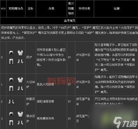 我的世界附魔id表哪里找?最全附魔属性查询!