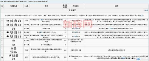 我的世界附魔id表哪里找?最全附魔属性查询!