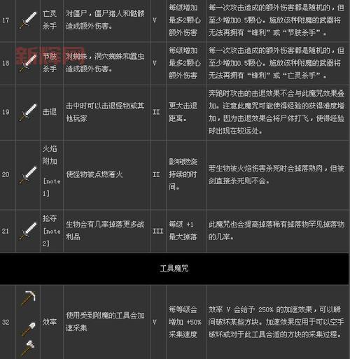 我的世界附魔id表哪里找?最全附魔属性查询!