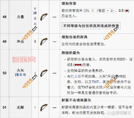 我的世界附魔id表哪里找?最全附魔属性查询!