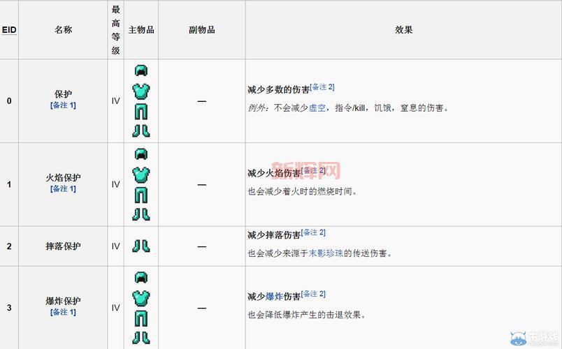 我的世界附魔id表哪里找?最全附魔属性查询!