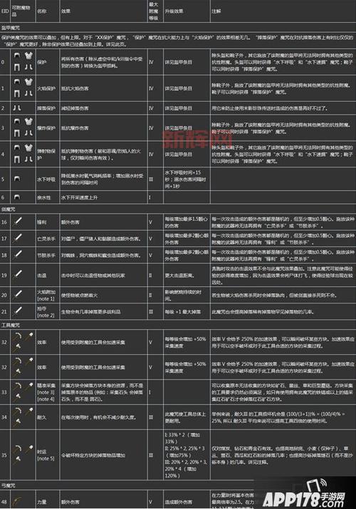 我的世界附魔id表哪里找?最全附魔属性查询!