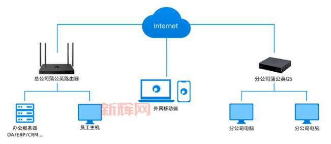 如何使用限制网速的工具优化网络连接