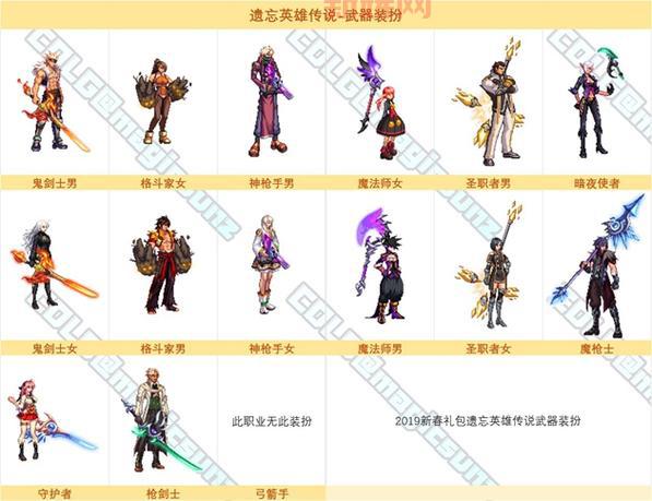 dnf2019春节套武器装扮外观全收集，你还差哪个？