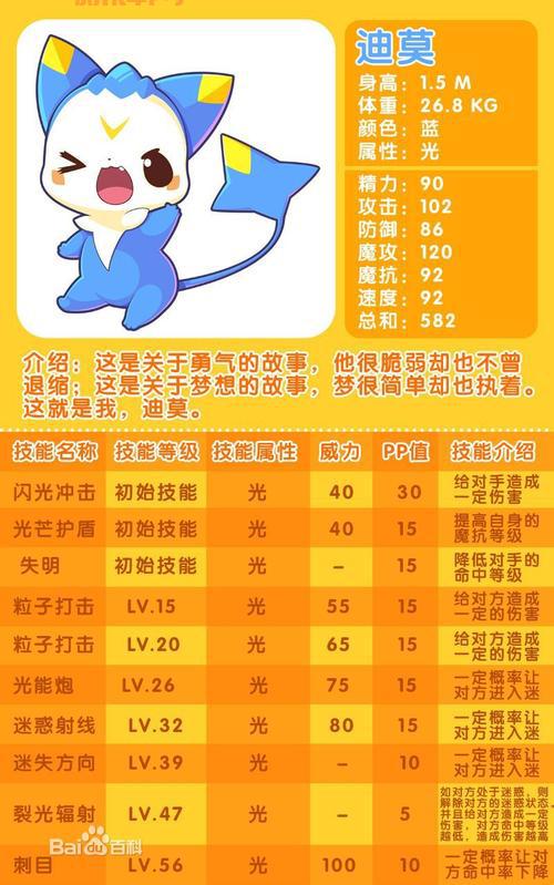 手艺小迪莫技能表是什么?迪莫技能如何搭配?