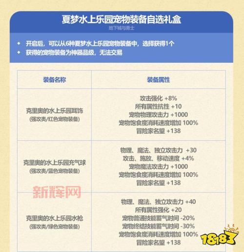 dnf宠物没有饱食度就是个摆设?属性和技能详解