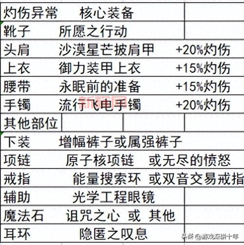 女圣骑士加点指南:DNF辅助与输出兼备的技能搭配