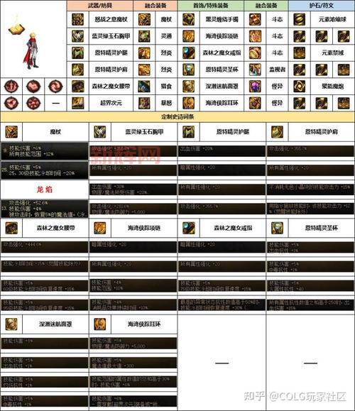 DNF男法师玩什么职业好?刷图PK哪个职业更厉害?