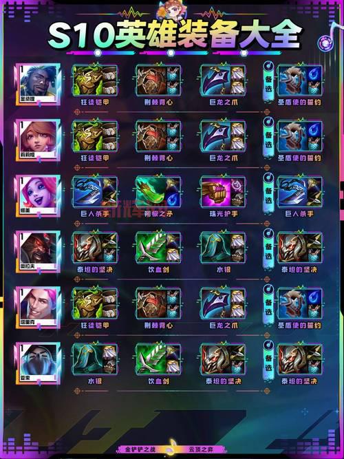 火枪出什么装备？最佳出装顺序与推荐装备解析