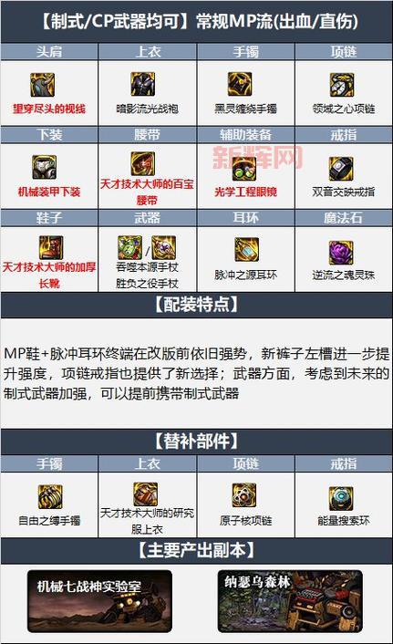 dnf110版本召唤师平民打造攻略，新手也能轻松玩转