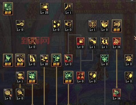 DNF60版本女散打怎么加点?纯刷图加点方案推荐!