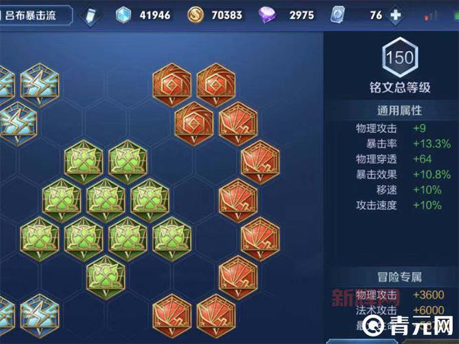 夏洛特出装铭文推荐：暴力输出流，秒杀脆皮 so easy！