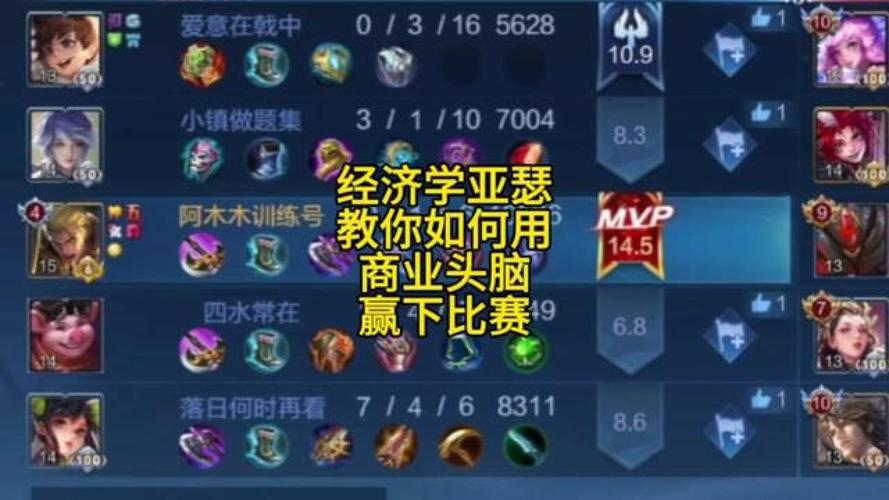 夏洛特出装铭文推荐：暴力输出流，秒杀脆皮 so easy！