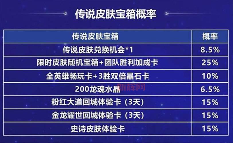 LOL飞机皮肤全价格表，普通到传说皮肤价格都在这里