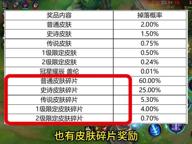 LOL飞机皮肤全价格表，普通到传说皮肤价格都在这里